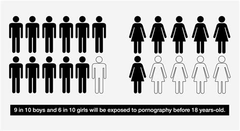 teen years sex video|What to Know About Adolescent Pornography Exposure.